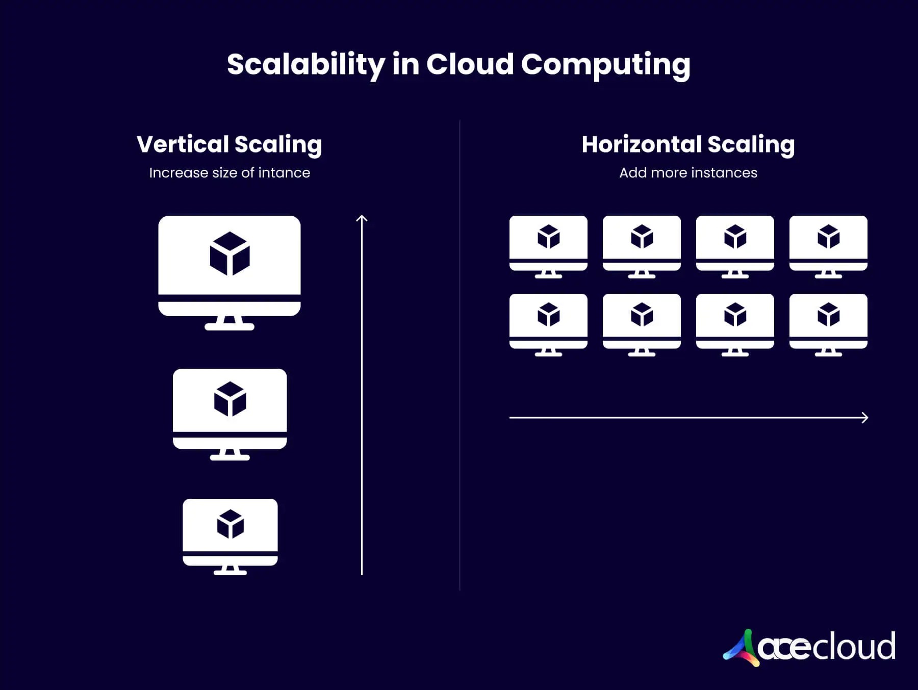 scalability in cloud computing