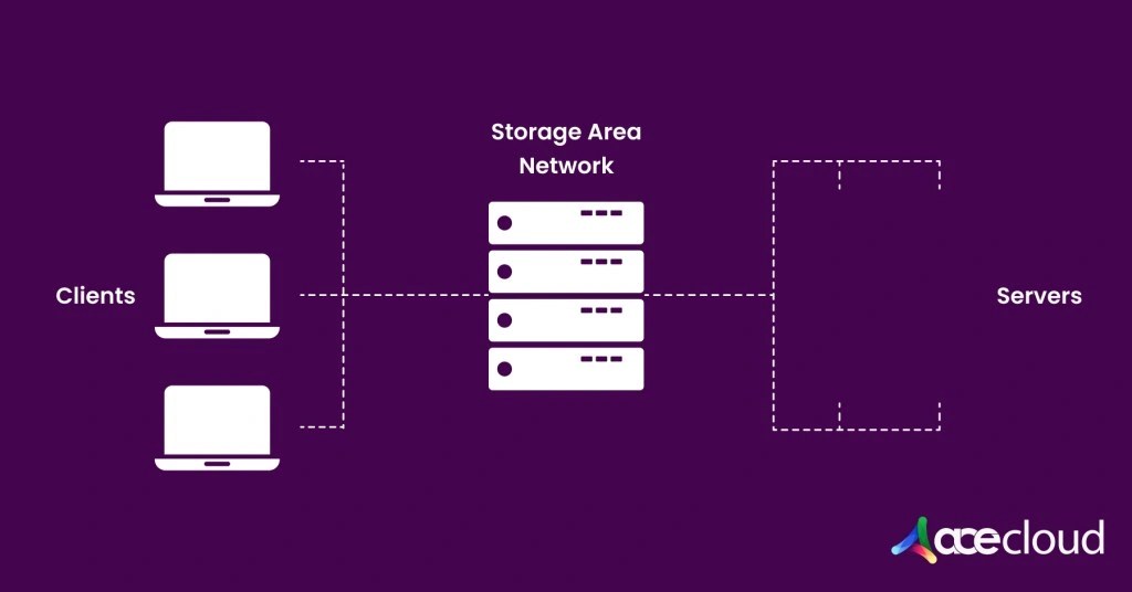 block storage