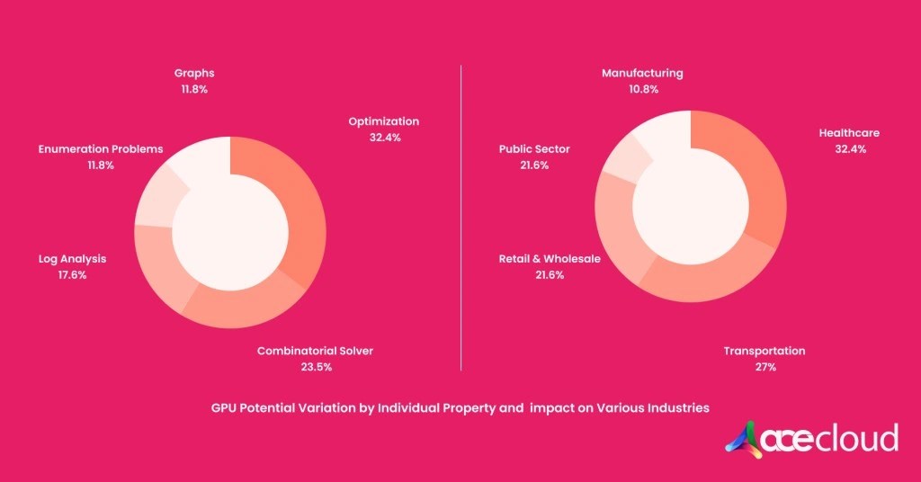 Harness the power of GPU