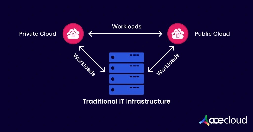 Hybrid Cloud vs Multi Cloud