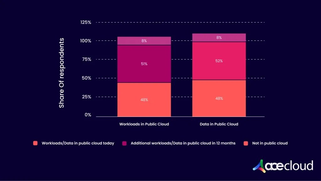 OpenStack public cloud