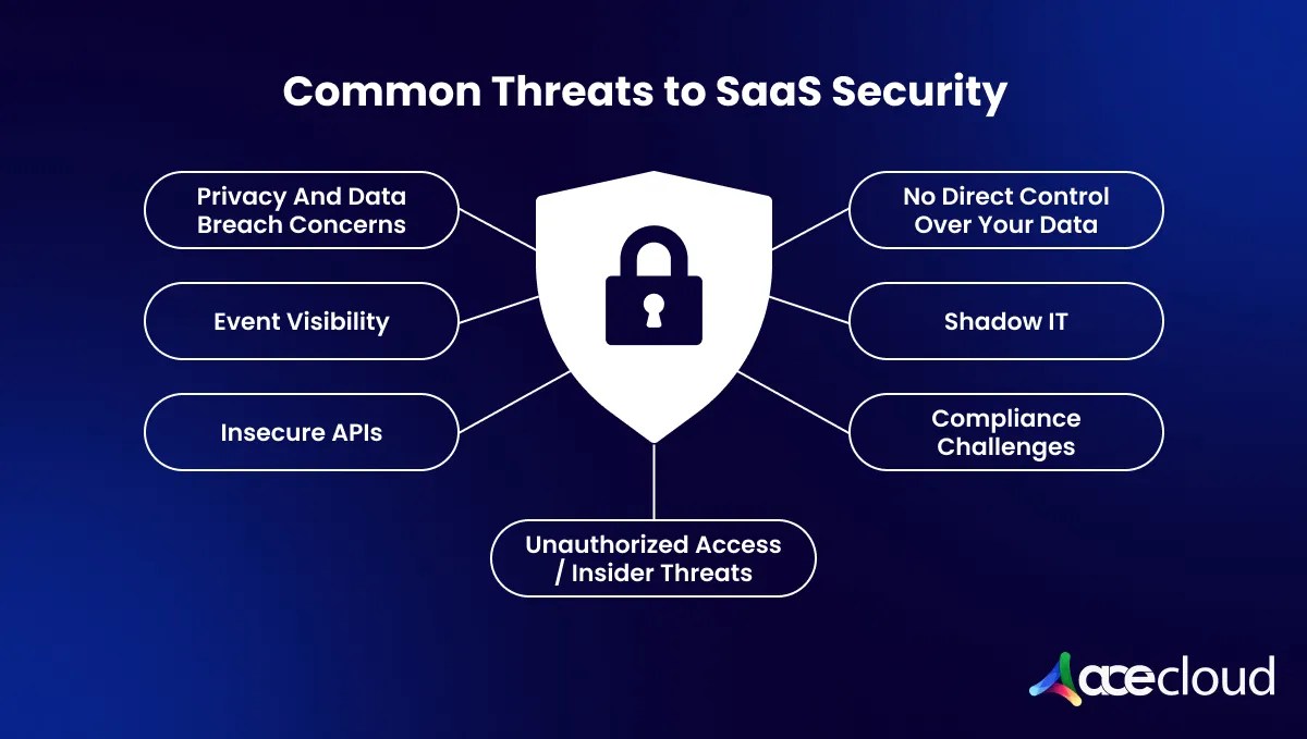 Saas Security