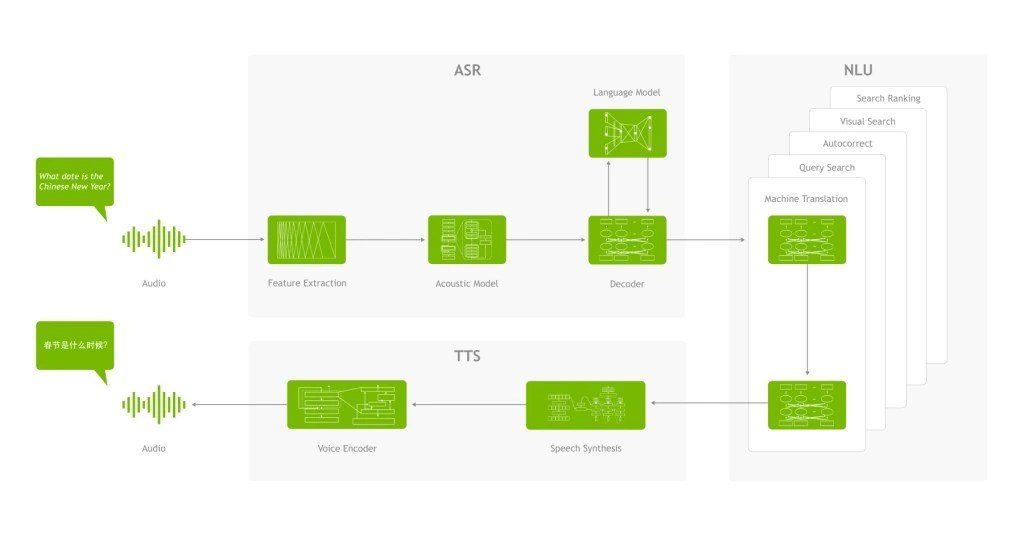 AI-assisted Fraud Detection with AceCloud