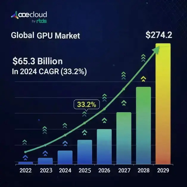 Global GPU market estimate