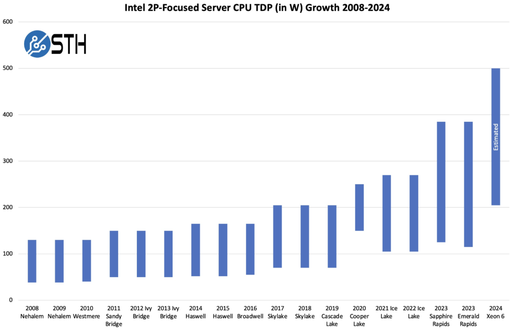 What Is TDP For CPUs And GPUs? | AceCloud