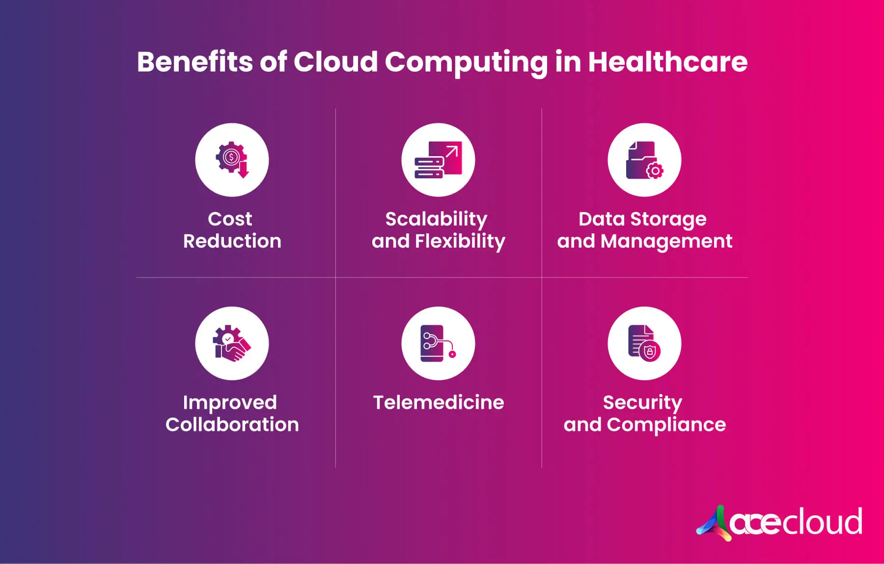 Benefits of Cloud Computing in Healthcare