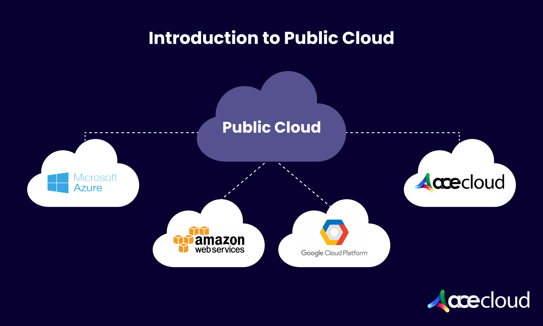 Introduction to Public Cloud
