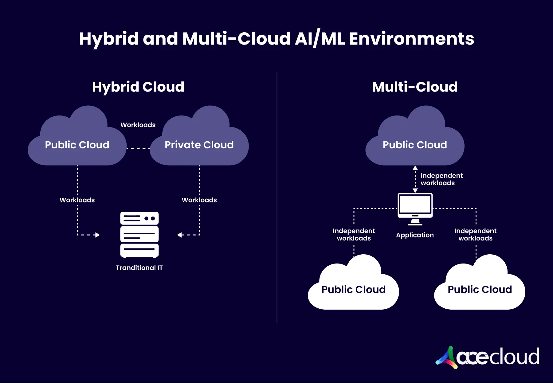Future Scope of Cloud Computing