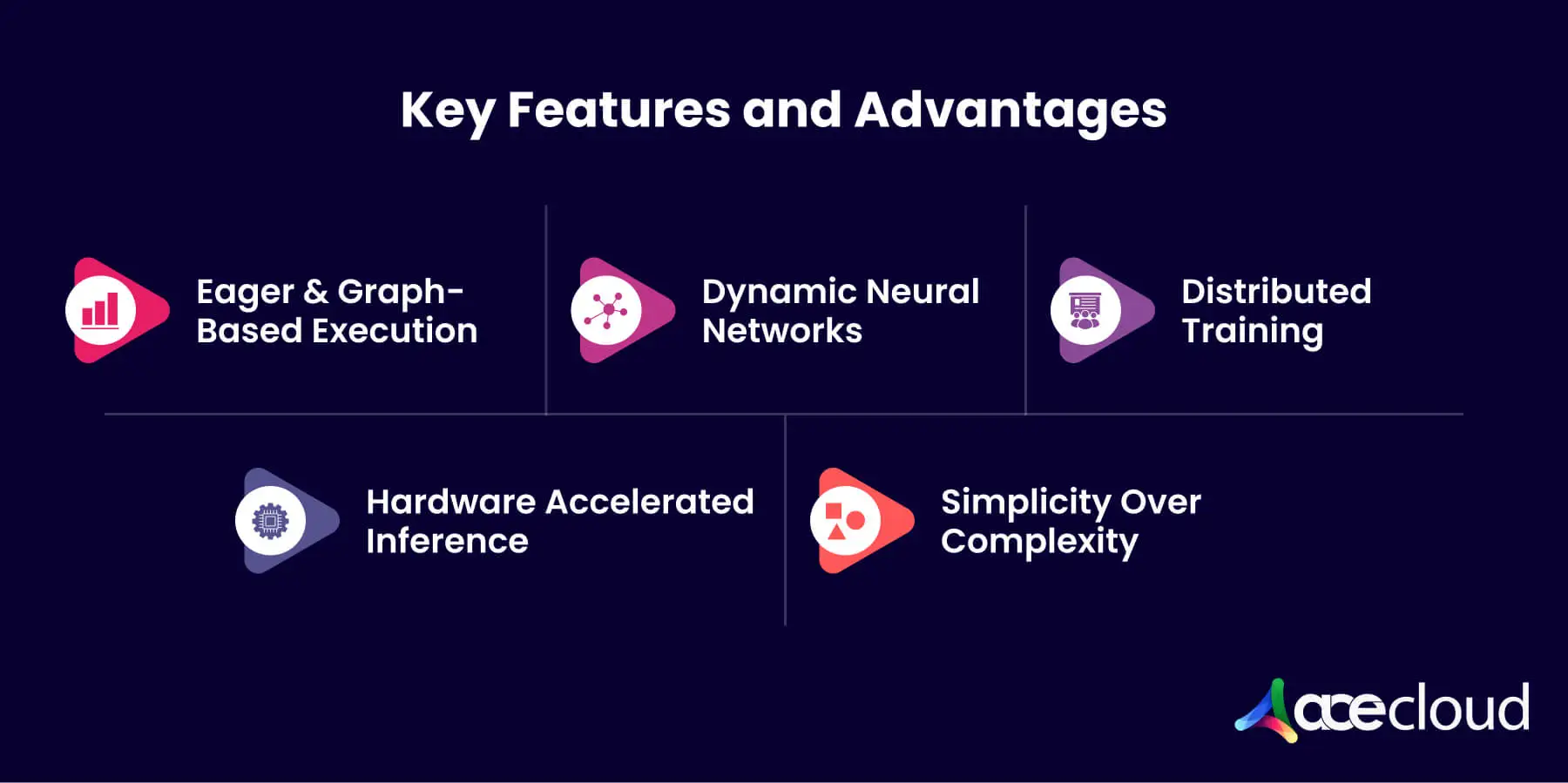 Pytorch features