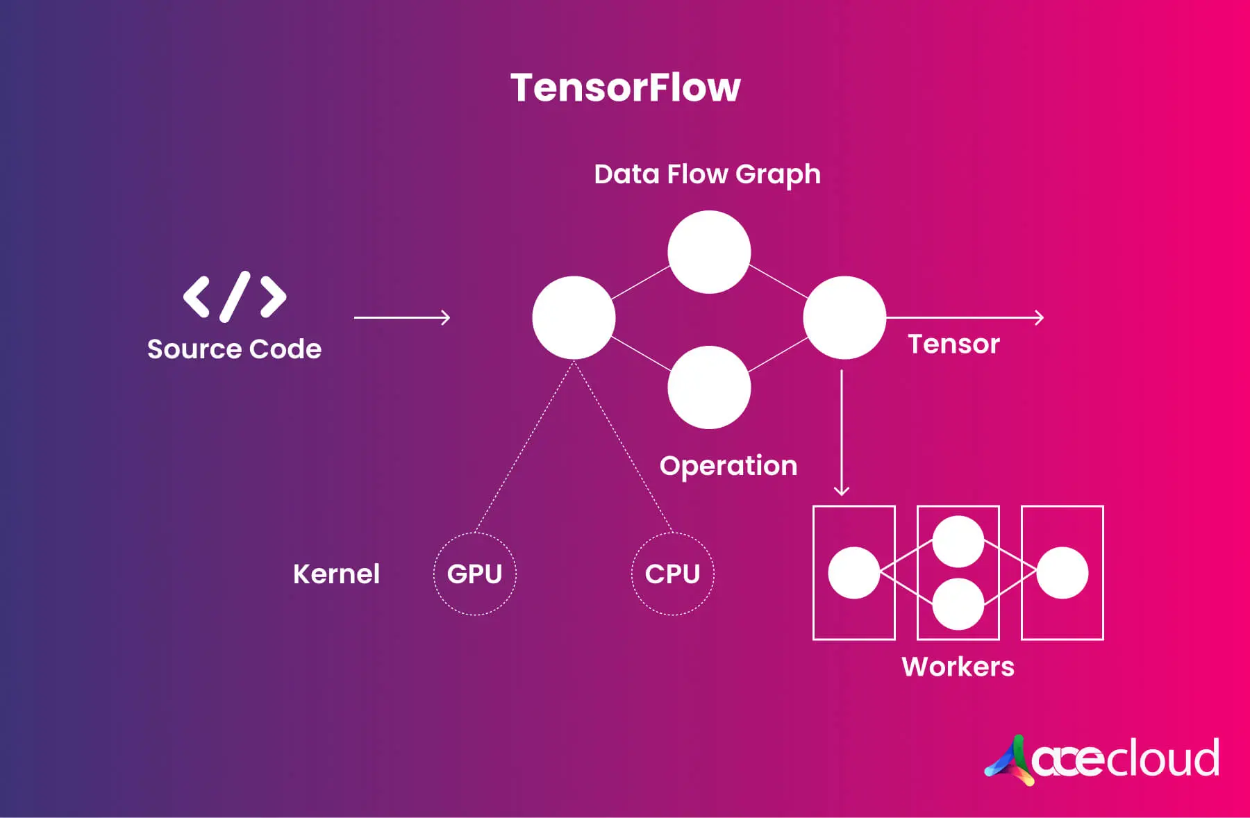 What is TensorFlow