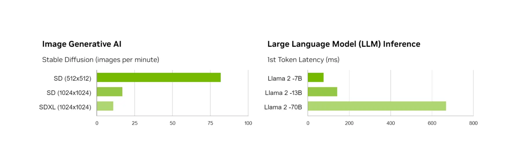 NVIDIA L4 vs L40S