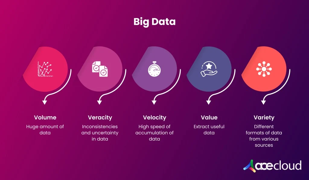 Big Data and Public Cloud All You Need to Know
