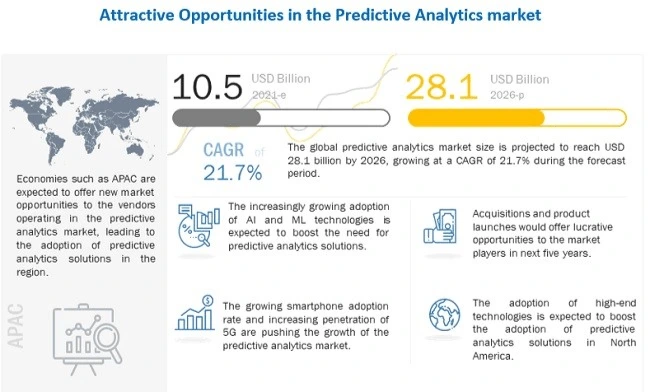 Predictive Analytics with AceCloud