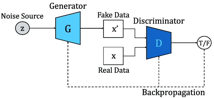 Inference of Stable Diffusion Model with GPU & CPU