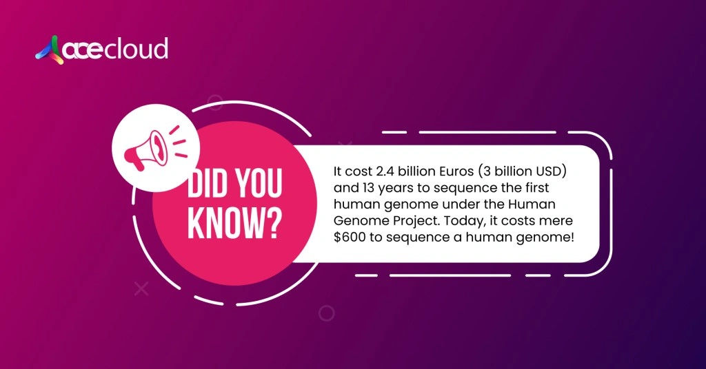 genomics