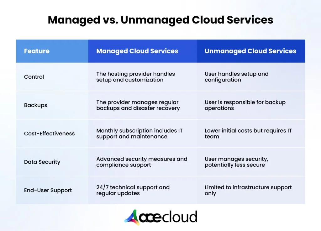 managed cloud services