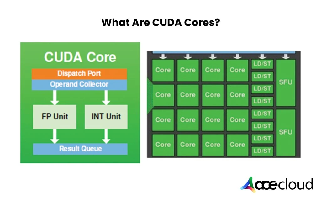 NVIDIA-CUDA-Cores-Explained_-How-Are-They-Different_-Inner