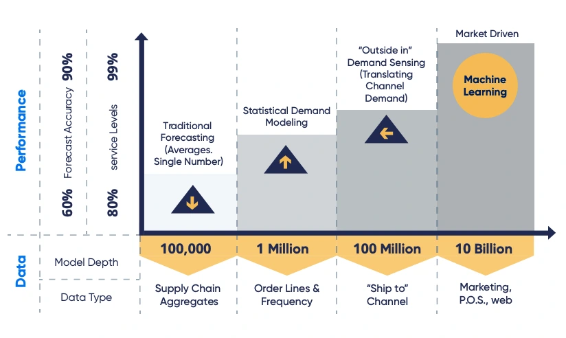 demand forecasting