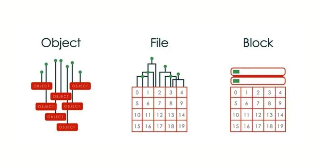 block storage