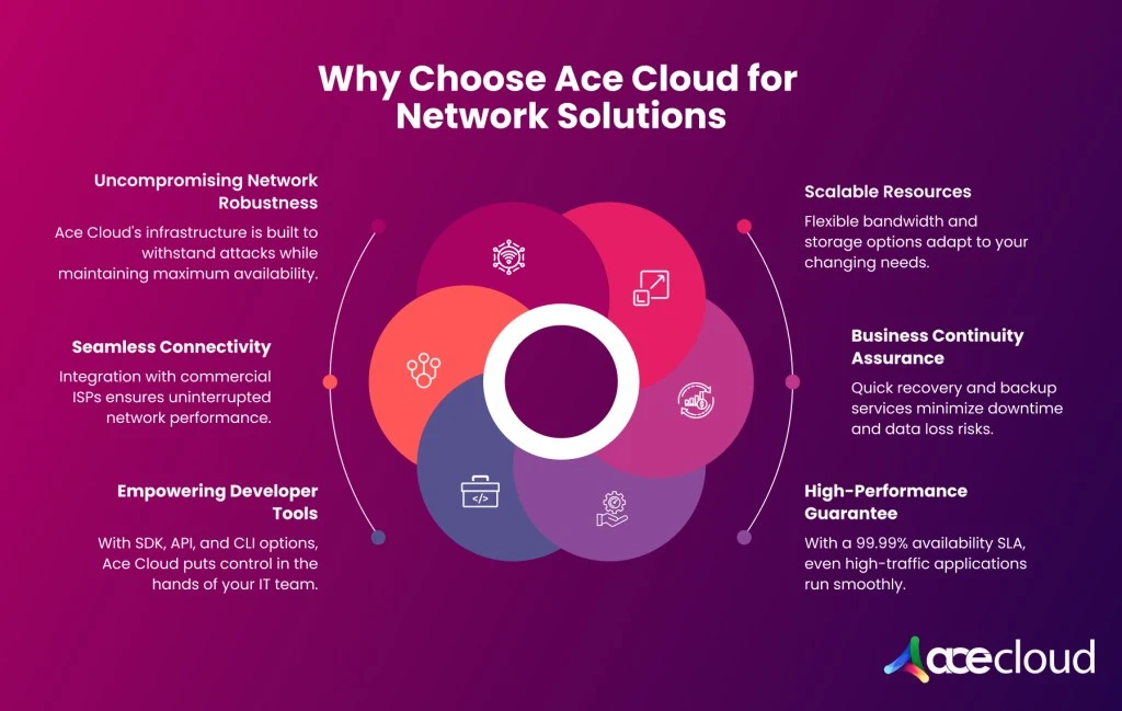 Why Choose Ace Cloud for Network Solutions
