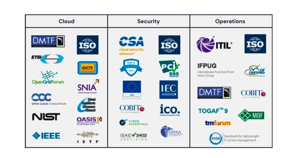 cloud service provider