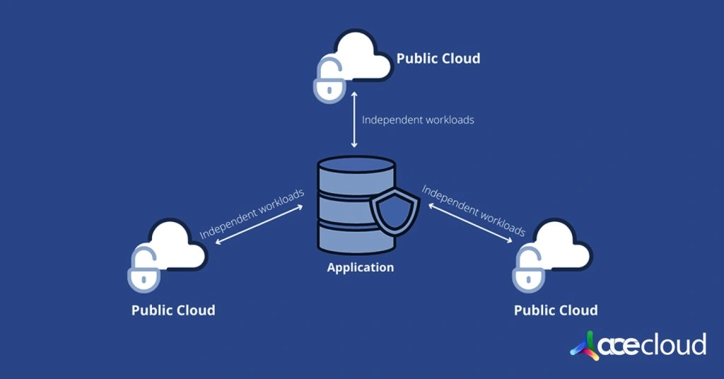 Hybrid Cloud vs Multi Cloud