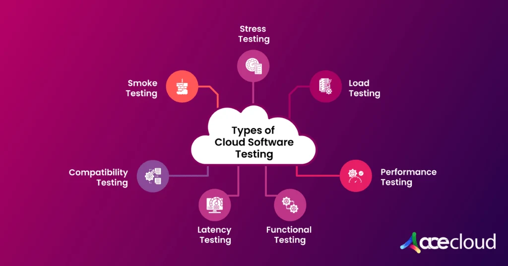 Types of Cloud Software Testing