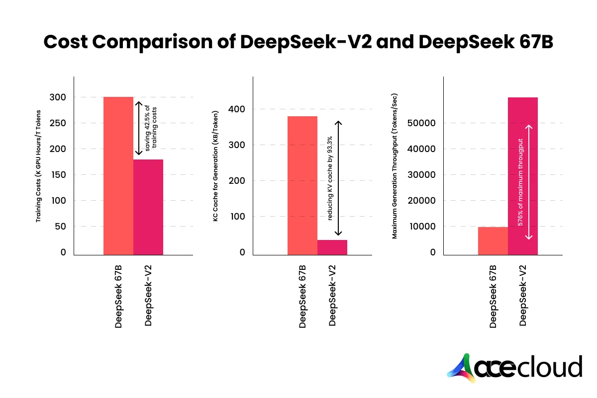 DeepSeek Cost Chart