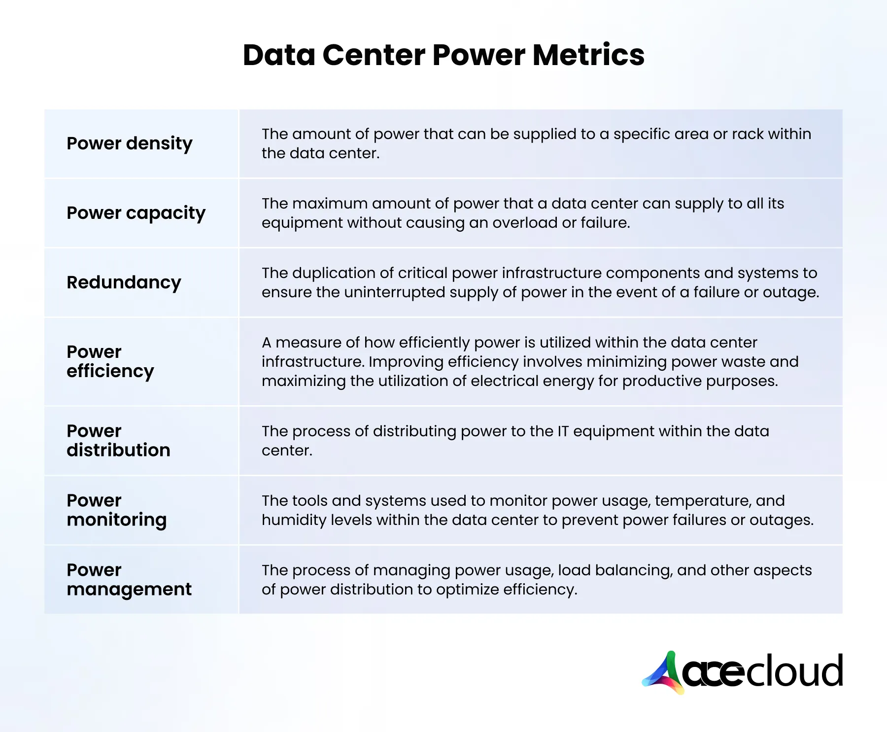 Data Center Power Metrics