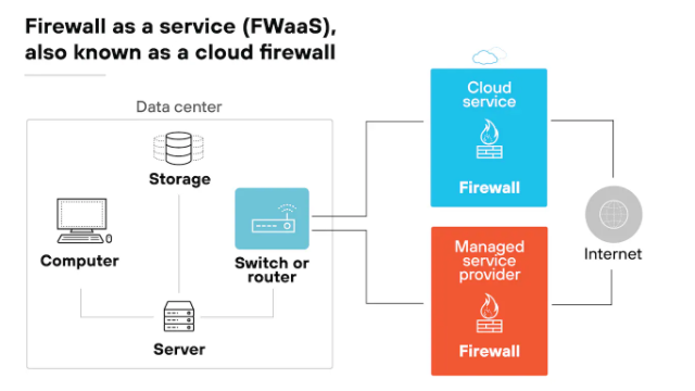 Firewall-as-a-Service