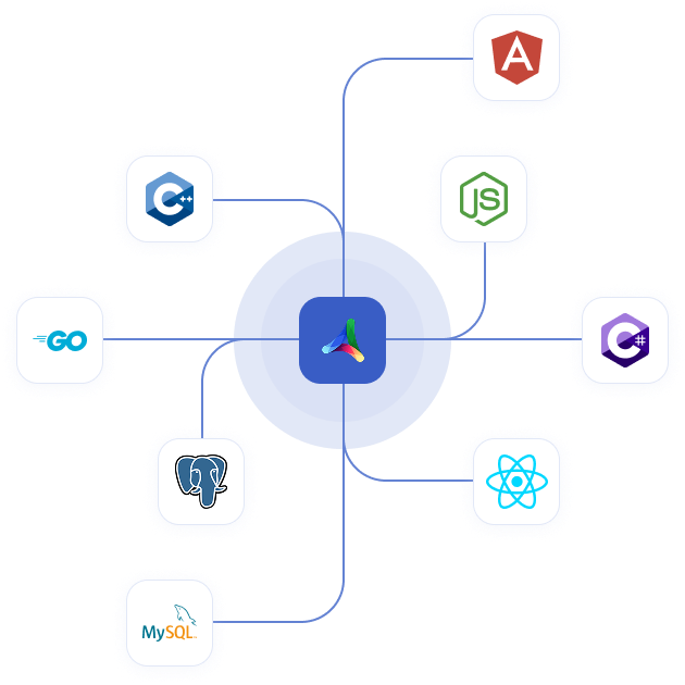 frameworks