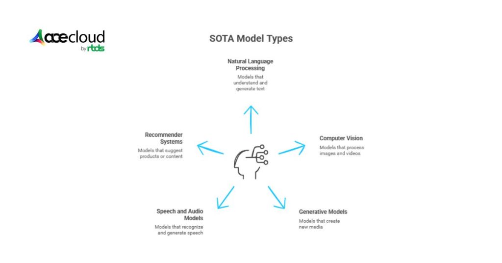sota-model-types