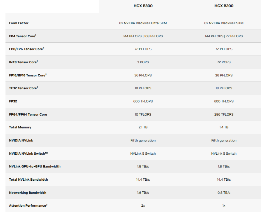 NVIDIA-HGX-Platform-NVIDIA GPUs