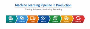 Machine Learning Algorithms: The Complete 2026 Guide