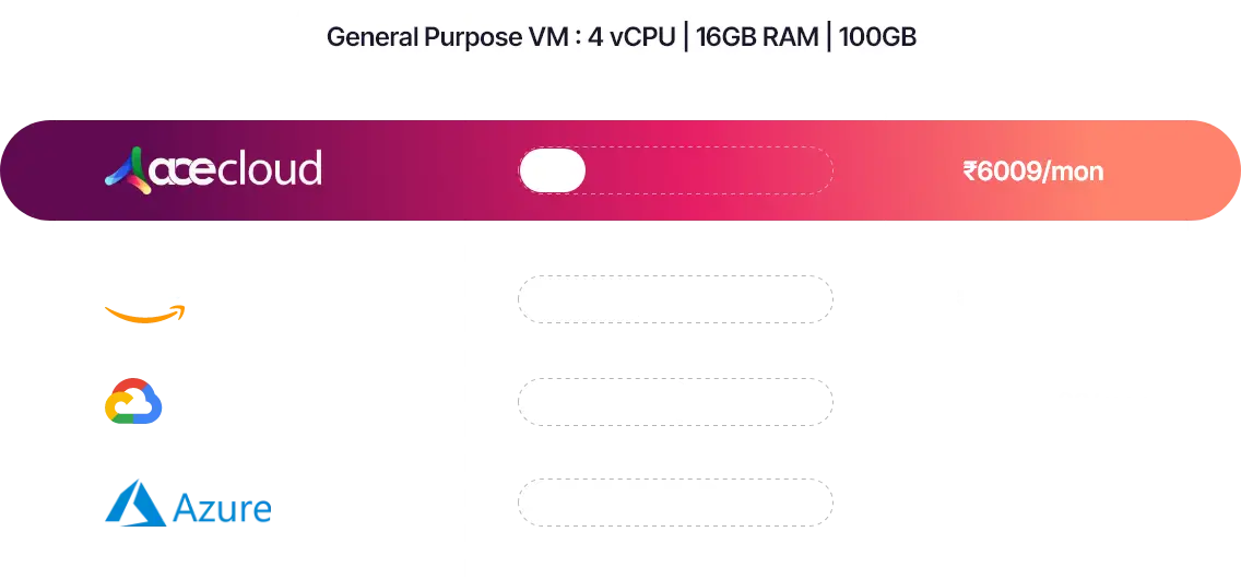 public-cloud-pricing