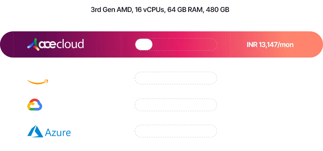 hyperscale-tax-price
