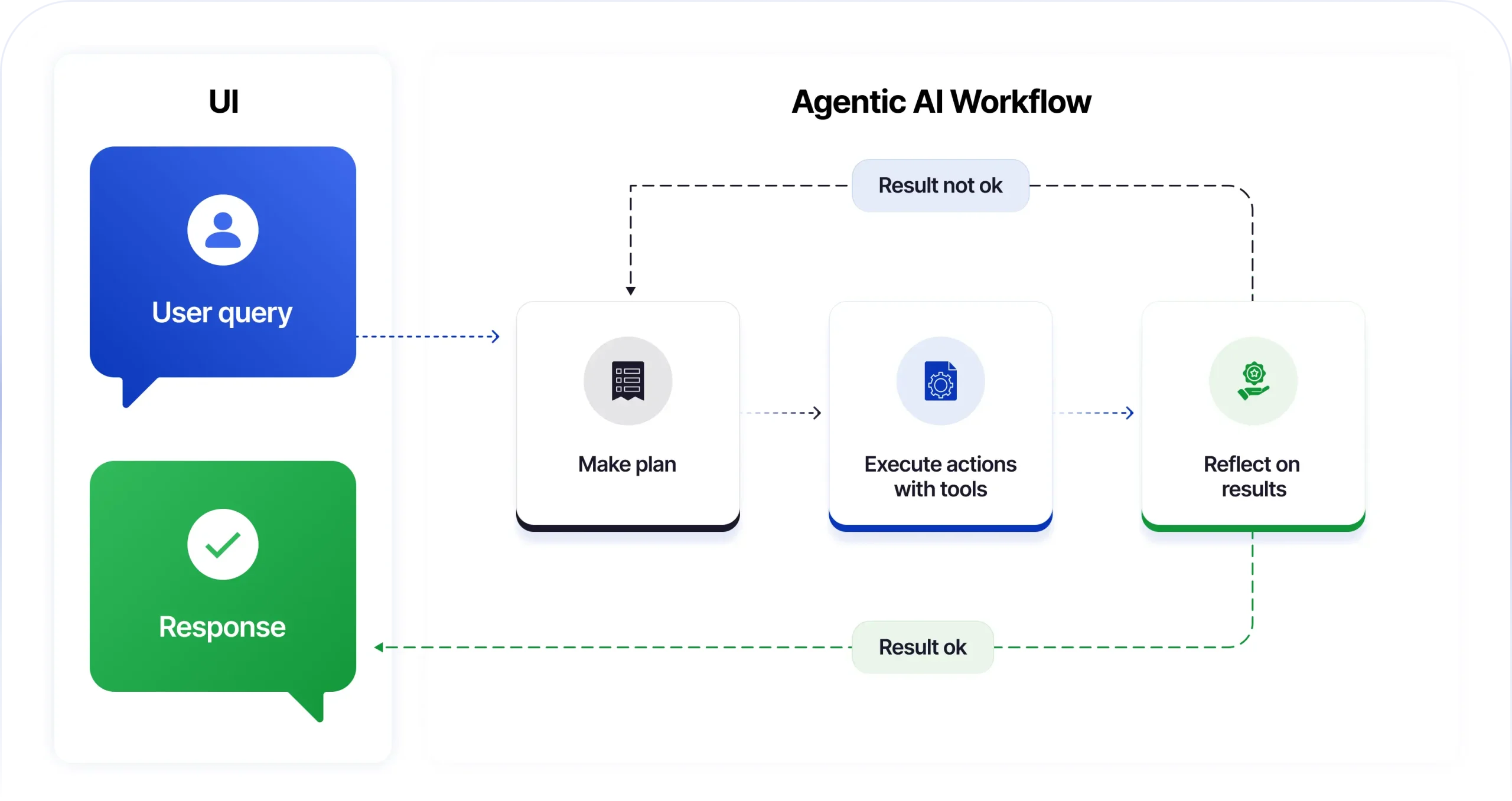 agent-ai-workflow