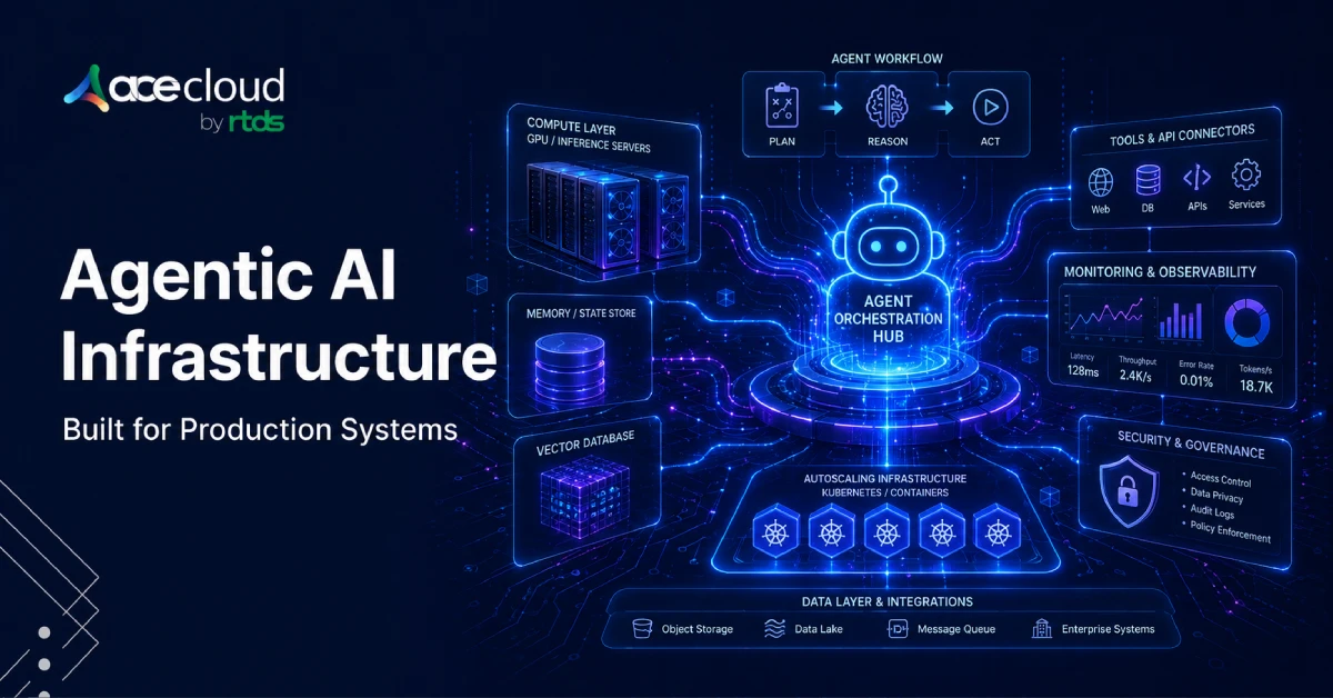 Agentic AI Infrastructure Requirements: What Your Platform Actually Needs to Run in Production