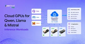 best-cloud-gpus-qwen-llama-mistral