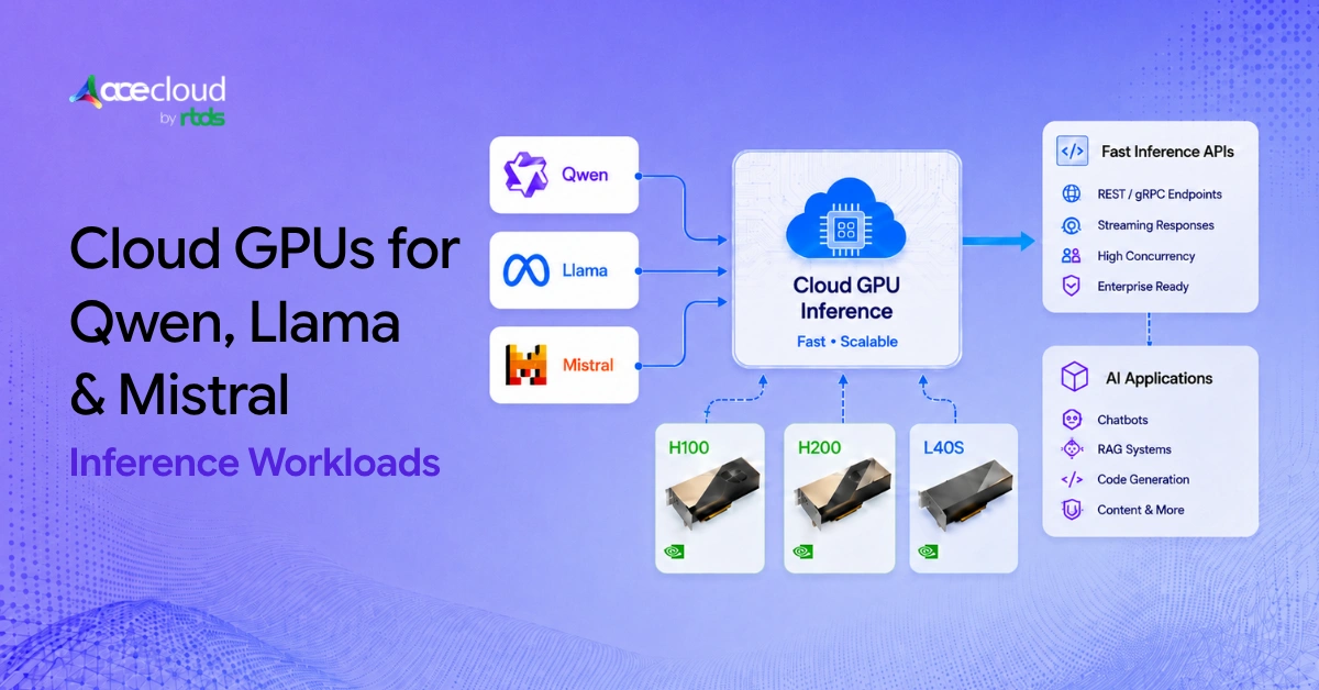Which Cloud GPU Is Best for Qwen, Llama, and Mistral Workloads in 2026