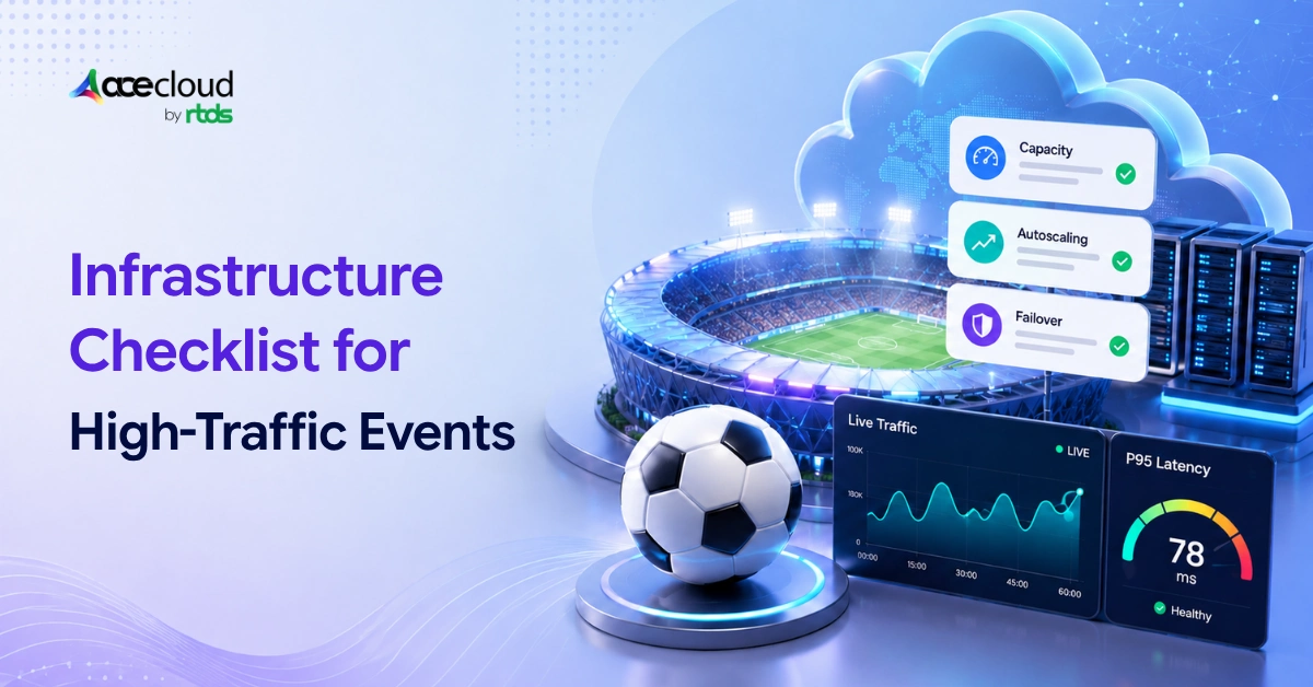 Is Your Platform Ready for FIFA World Cup Match-Day Demand: A 20-Question Technical Assessment