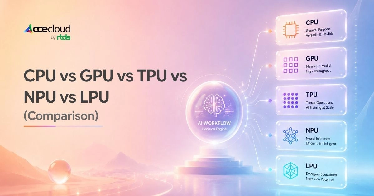 CPU vs GPU vs TPU vs NPU vs LPU: Which AI Processor Fits Your Workload?