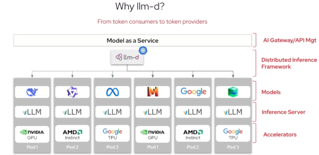 Why llm-d?